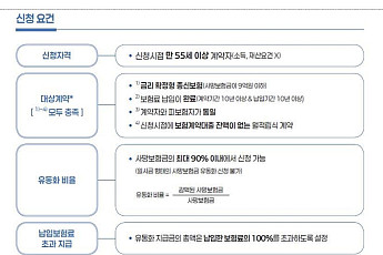 사망보험금도 유동화제도 살펴보니…종신보험인데 신청할 수 없는 상품은?