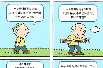 [만화로 보는 시니어 뉴스] 하루 10·20·30분, 치매 막는 운동 공식