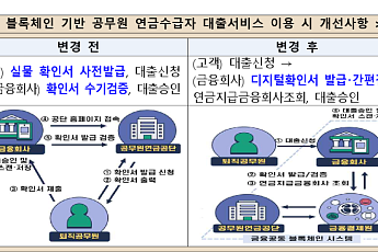 금융결제원, 블록체인 기반 공무원 연금대출 서비스 개시