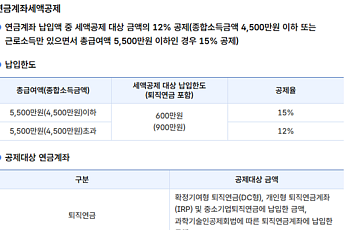 난 얼마를 돌려받을까? 미리 준비하는 2025 연말정산