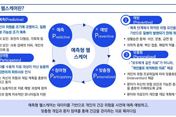 삼정KPMG 