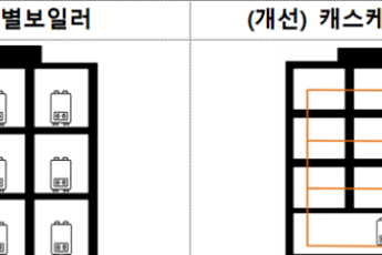 LH, 공동주택 난방시스템 전면 개선…AI 기술로 연료비 20%↓