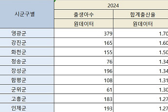 청년 빼앗긴 지방, '아기'도 빼앗긴다 [청년 블랙홀]