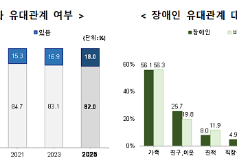 국민 18% 