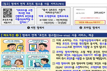 ‘카드포인트 자동사용 서비스’ 전 카드사 확대⋯65세 이상 기본 적용