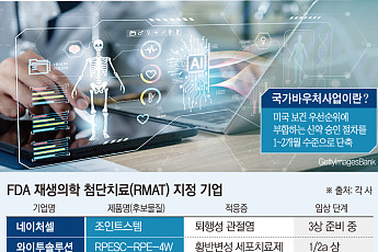 FDA CNPV 도입…RMAT 지정 기업, 상용화 속도 붙나