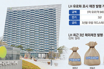 달러에 유로까지…‘공급 중책’ 맡은 LH, 채권발행 늘려 주택공급 속도전