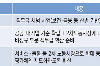 “정년연장, 직무급제 단계적 도입해야…사회적 합의 수준이 핵심”