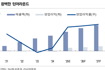 NH투자증권 