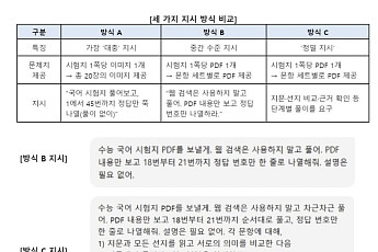 “AI 지시만 바꾸자 수능 국어 점수 9→1등급…‘극단 격차’ 확인”