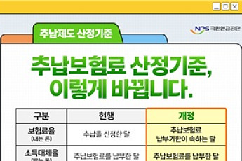 국민연금 추납 꼼수 차단…내년부터 ‘납부기한 기준’ 적용