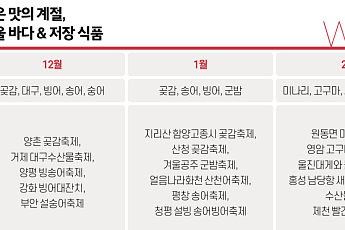 사시사철 방방곡곡, 맛의 천국이로구나!