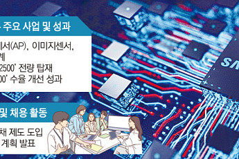 삼성, 산학연 협력 중심축 부상…인재난↓ 비메모리 경쟁력↑