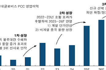 한국투자증권 