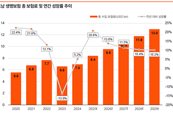 PwC컨설팅 