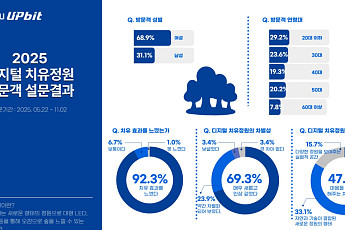 도심 속 가상 숲에 3만5000명 몰렸다…두나무 ‘디지털 치유정원’ 인기