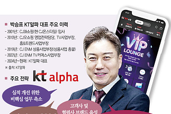 ‘돈 되는 T커머스로’⋯박승표 KT알파 대표, 수익성↑·체질 개선 속도[유통CEO의 머릿속]
