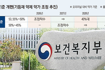 제네릭 40%대 ‘약가 인하’…제약업계 “중소제약사 못 버틴다”