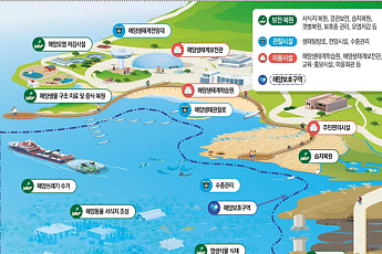 국내 첫 국가해양생태공원 4곳 지정…해양 보전·관광 거점 육성