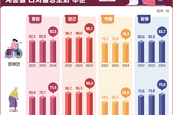 쿠팡 3370만 계정 유출, 정작 시니어는 ‘탈퇴도 못 한다’