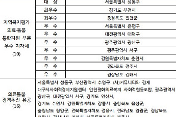지자체 통합돌봄 1년 성과대회서 ‘서울시 성동구’ 대상 수상