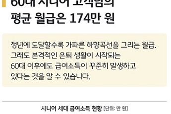 KB 데이터로 본 시니어 소득 “60대 평균 월급 174만 원”