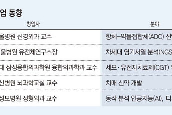 기술수출에 상장까지…대학병원 출신 바이오·헬스 벤처 ‘훨훨’