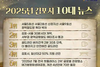 김포시민선택 ‘2025 1위뉴스’ 는 결국 교통…광역철도 3대 노선 확대가 압도적