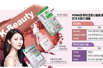 ‘피부 미인’ 만드는 K재생 흡수기술⋯세계 여심 흔든다[차세대 K뷰티 슬로우에이징]