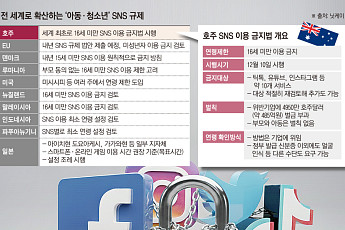 호주, 청소년 ‘SNS 로그아웃’ 실험⋯전문가 “글로벌 확장 전망, 규제보다 교육 선행돼야”