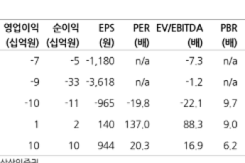 상상인증권 