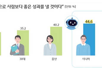 “시니어, 금융 AI 서비스 기대감 20·30대보다 높아”