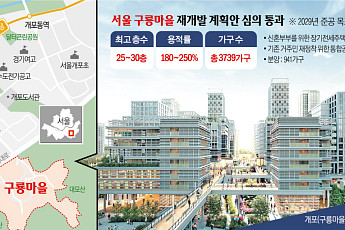 마지막 판자촌 구룡마을, 반세기 만에 역사속으로...자연친화형 대단지로 거듭난다