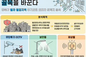 “데이터로 골목 바꾸자”… 서울AI재단, 주거 취약지역 인프라 개선 지원