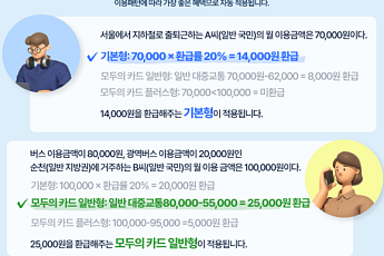 일정 금액 넘는 대중교통비 전액 환급… K-패스 ‘모두의 카드’ 출시