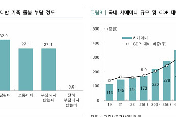 “치매인구 100만 시대, 수요 분석 기반 금융 서비스 구축 시급”