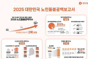 노인 10명 중 9명, 공적 돌봄 못 받아