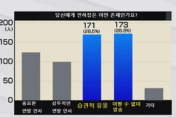 연하장 44억→4억 장…일본 새해 인사, ‘손글씨’에서 ‘클릭’으로