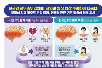 “얼굴을 못 알아보는 치매, 한국 환자 특징은 ‘충동적 언행·행동’”