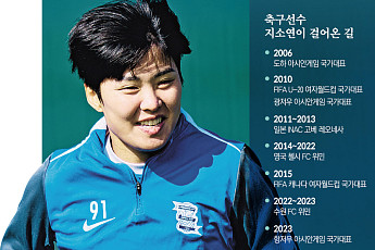 한국女축구의 산 역사, 지소연 선수...편견을 실력으로 넘었다[K 퍼스트 우먼⑬]