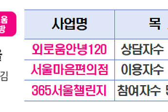 '외로움 없는 서울' 내년엔 중장년 챙긴다…오세훈 “사회가 함께 책임질 것”