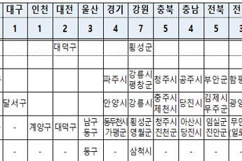 대전 대덕·강원 횡성⋯국토부, 하반기 도시재생사업지 48곳 선정