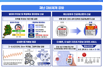 폭염 중대경보 신설·AI 기상 수치모델 개발…기상청, 2026년 기후재난 대응 강화 '정조준'