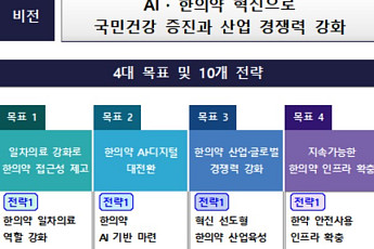 정부, ‘어르신 한의 주치의’ 신규 도입…내년 상반기까지 사업모형 마련