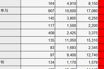 [베스트&워스트] 스페이스X 상장 소식에 나노팀·미래에셋벤처투자 60%대 급등