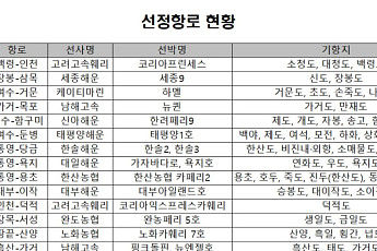적자 나도 배는 뜬다⋯가거~목포 등 14개 항로 연안여객선 지원