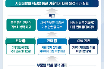 AI로 '도로 살얼음' 12시간 전 예보⋯폭염 시 작업 중단 보상 '기후보험' 검토