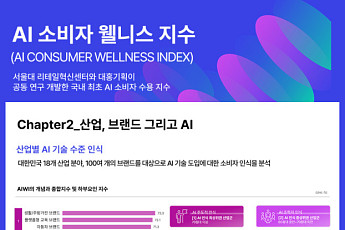 대홍기획-서울대, 국내 최초 ‘AI 소비자 웰니스 지수’ 발표