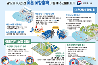 어촌 소멸 막는다…정부, 거점 개발·관광·AI ‘3대 전략’ 추진