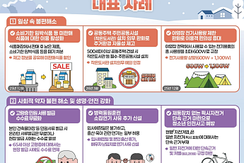 소비기한 식품 할인·어선 톤수 상한 폐지⋯정부, 민생 규제 21건 손본다